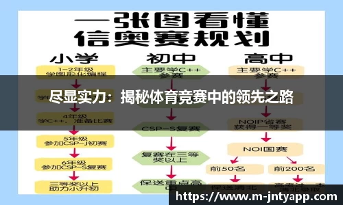 尽显实力：揭秘体育竞赛中的领先之路